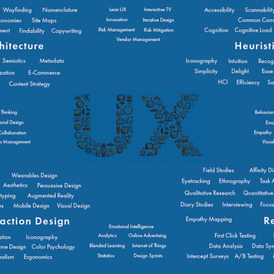 What is UX