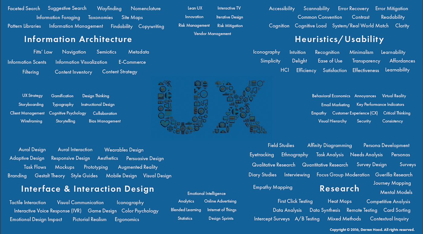 UX Fundamentals